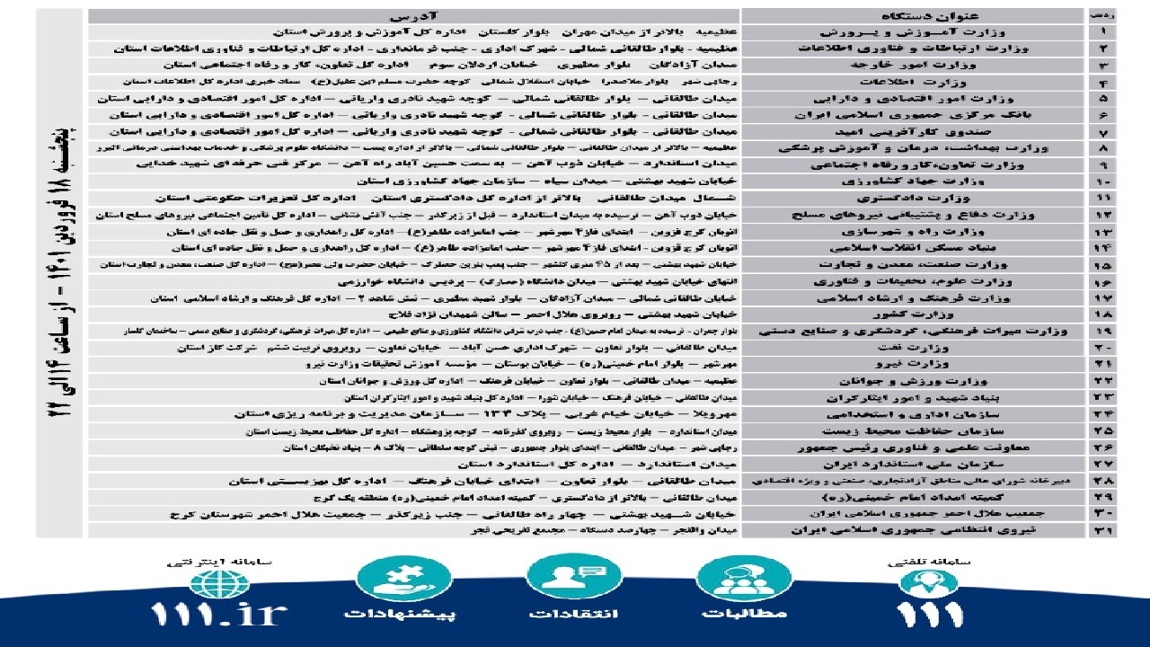 البرز، نوزدهمین مقصد سفر رئیس جمهور