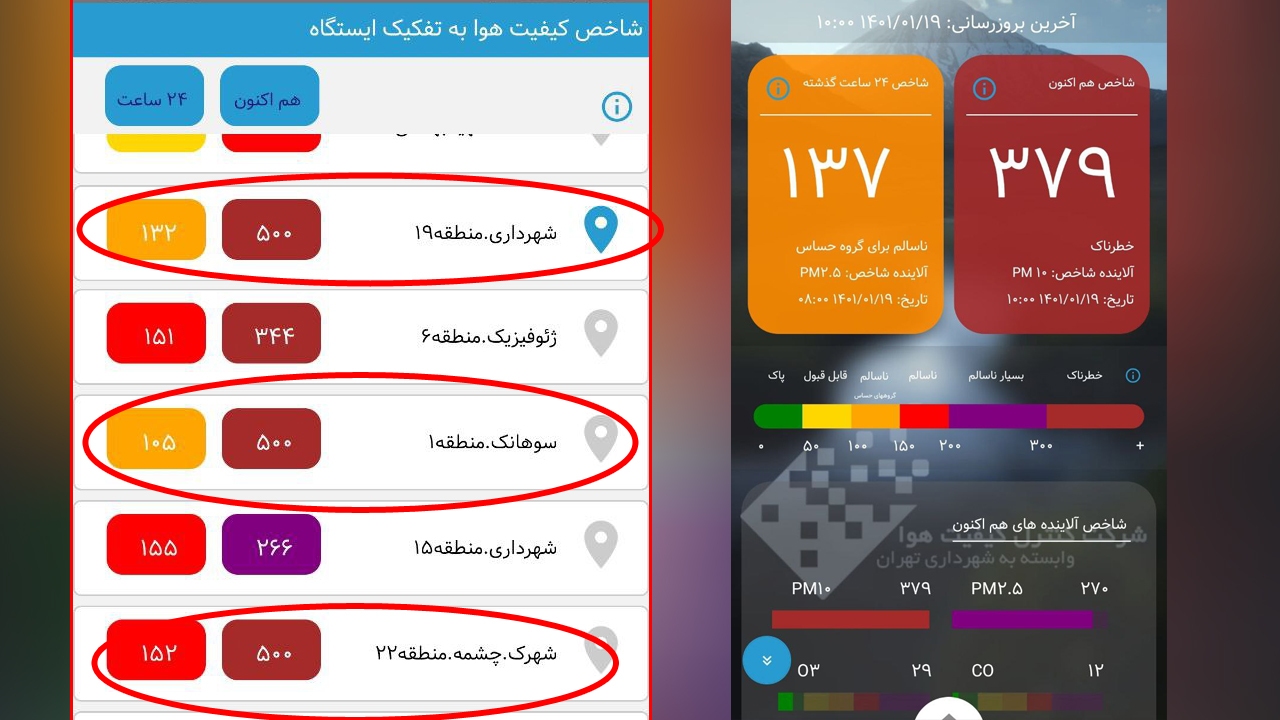 هوای تهران با میانگین ۳۷۹ واحد در وضعیت خطرناک است/ شاخص ۵۰۰ واحدی در ۳ منطقه تهران