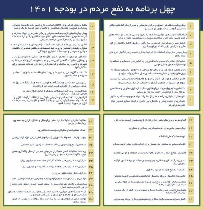۴۰ برنامه دولت برای اصلاح نظام اقتصادی در بودجه ۱۴۰۱