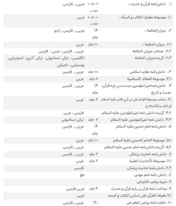آثار آیت&zwnj;الله ری شهری