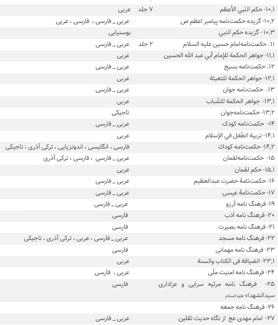 آثار آیت&zwnj;الله ری شهری2