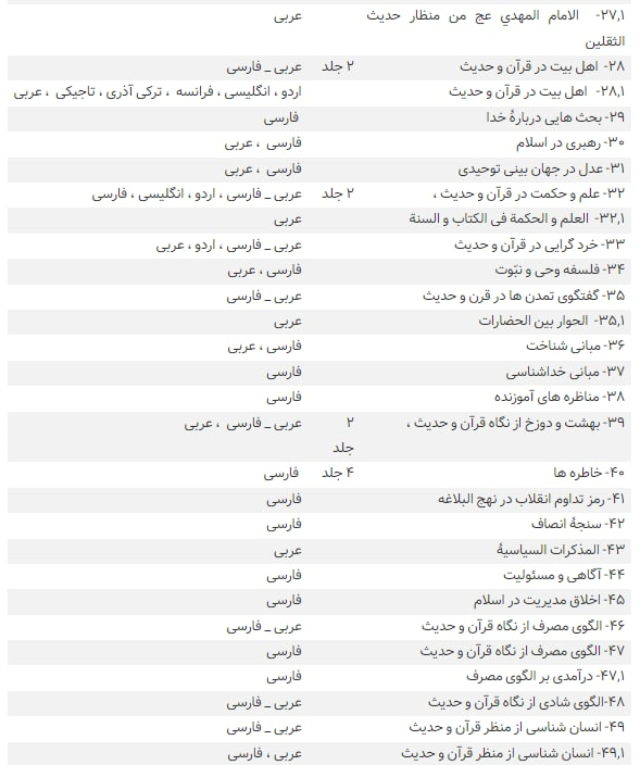 آثار آیت&zwnj;الله ری شهری3