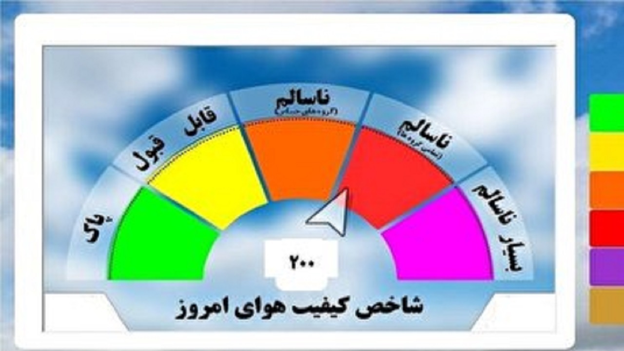 هوای استان سمنان برای همه گروه‌ها ناسالم است