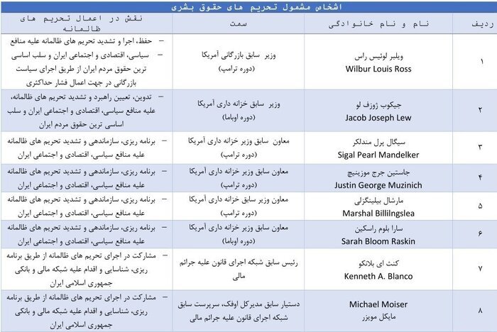 ایران فهرست تحریم مقامات آمریکایی را به روزرسانی کرد