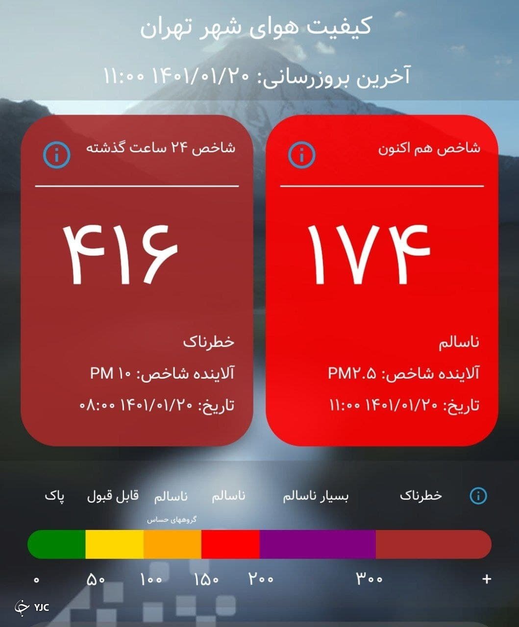 گردوخاک در کشور تشدید می شود