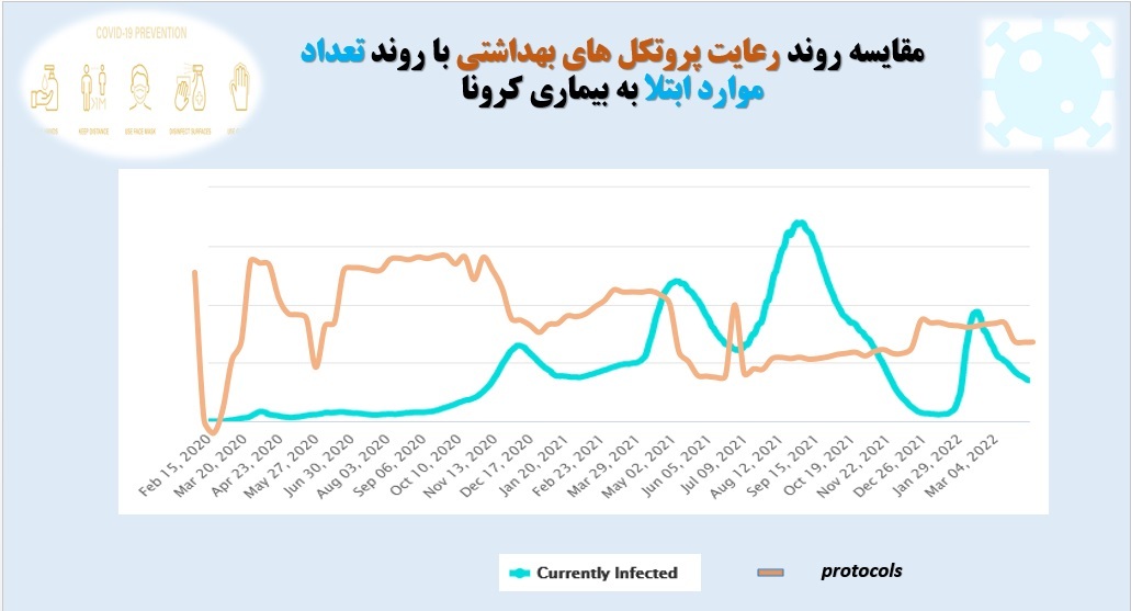 ارتباط رعایت بهداشت و ابتلا به کرونا ارتباط رعایت بهداشت و ابتلا به کرونا