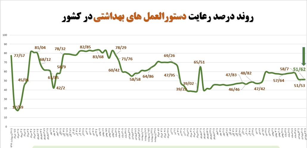 رعایت دستورالعمل بهداشتی رعایت دستورالعمل بهداشتی