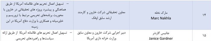 ایران فهرست تحریم مقامات آمریکایی را به روزرسانی کرد