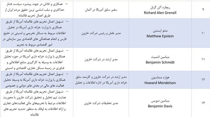 ایران فهرست تحریم مقامات آمریکایی را به روزرسانی کرد