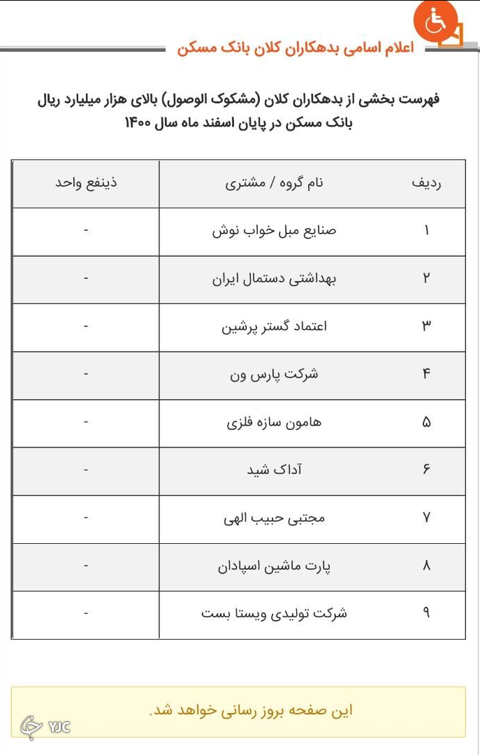 فهرست ابر بدهکاران بانک&zwnj;های مسکن، کشاورزی و پست&zwnj;بانک اعلام شد