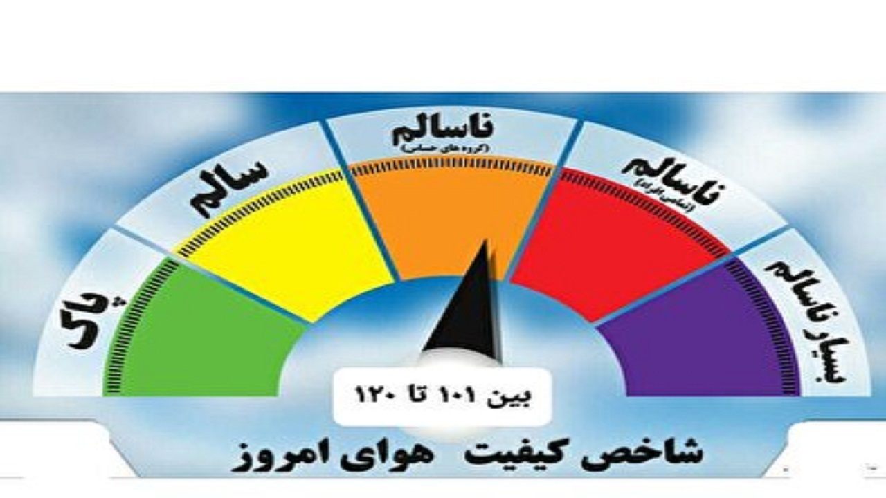 هوای سمنان؛ ناسالم برای گروه‌های حساس