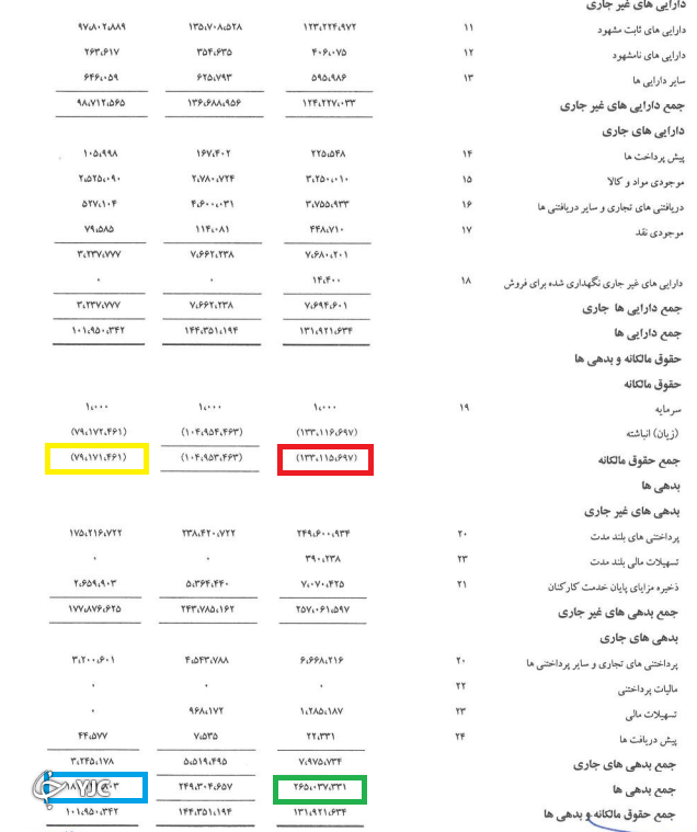 زیان انباشته ۱۳ هزار میلیارد تومانی مترو تهران در سال ۹۹