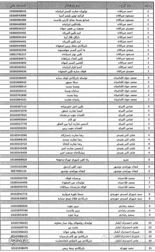 اسامی بدهکاران بزرگ بانک صادرات ایران اعلام شد