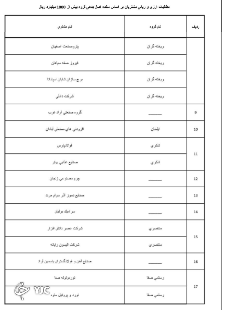 اسامی ابر بدهکاران بانک تجارت