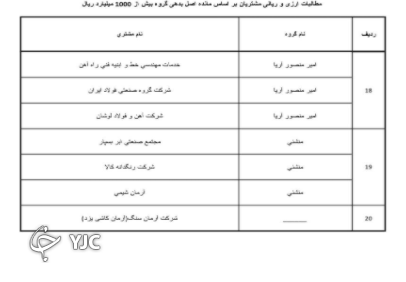 اسامی ابر بدهکاران بانک تجارت