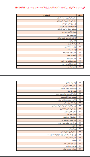 اسامی بدهکاران بزرگ بانک صنعت و معدن اعلام شد اسامی بدهکاران بزرگ بانک صنعت و معدن اعلام شد