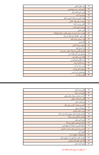 اسامی بدهکاران بزرگ بانک صنعت و معدن اعلام شد