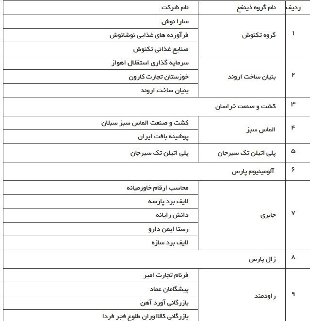 اسامی بدهکاران بزرگ بانکهای سپه و صنعت و معدن اعلام شد اسامی بدهکاران بزرگ بانکهای سپه و صنعت و معدن اعلام شد