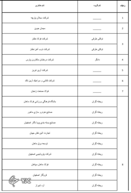 لیست اسامی ابر بدهکاران بانک تجارت