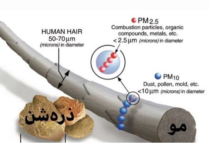 عدم اعلام شاخص pm۲.۵ در مناطق ۹، ۱۶ و ۱۴