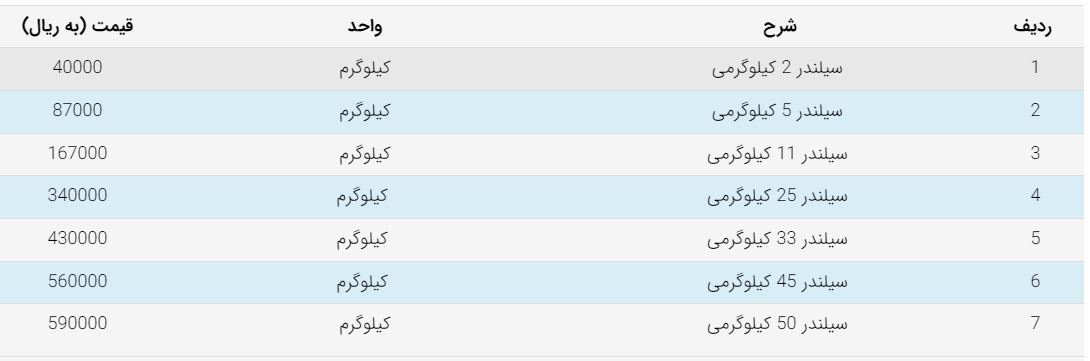 سهمیه گاز مایع سیلندری ساکنان تهران اعلام شد