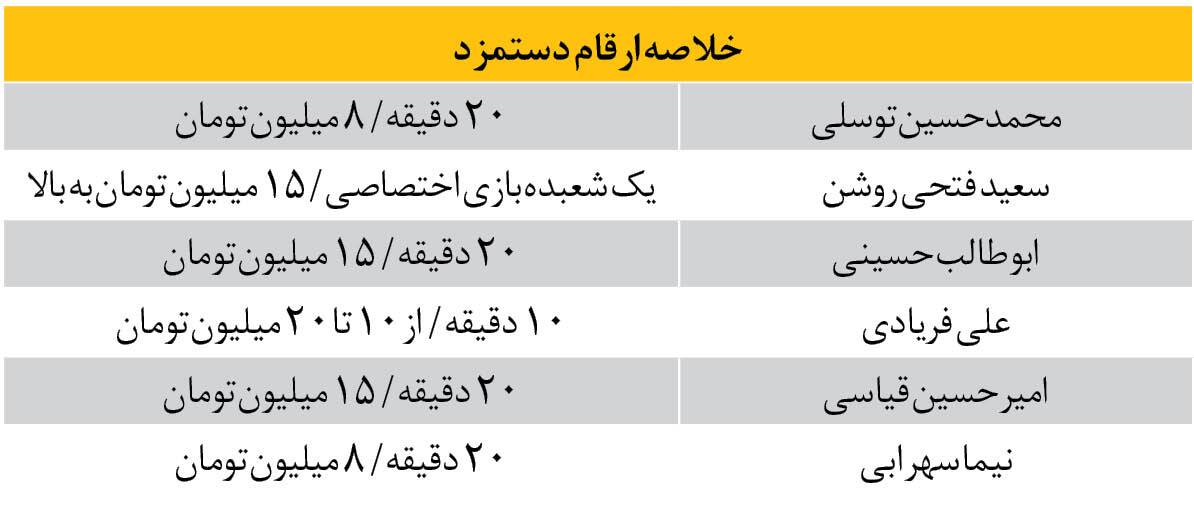 کار و کاسبی سکه استعداد&zwnj;های برنده