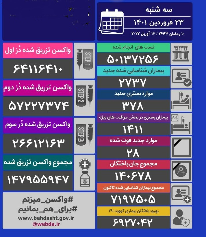 آمار کرونا در ایران