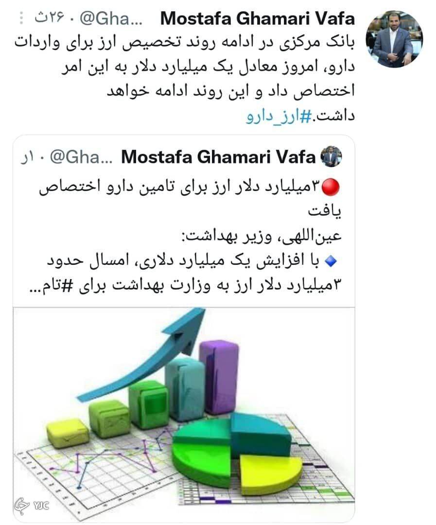 اختصاص یک میلیارد دلاری بانک مرکزی به واردات دارو اختصاص یک میلیارد دلاری بانک مرکزی به واردات دارو