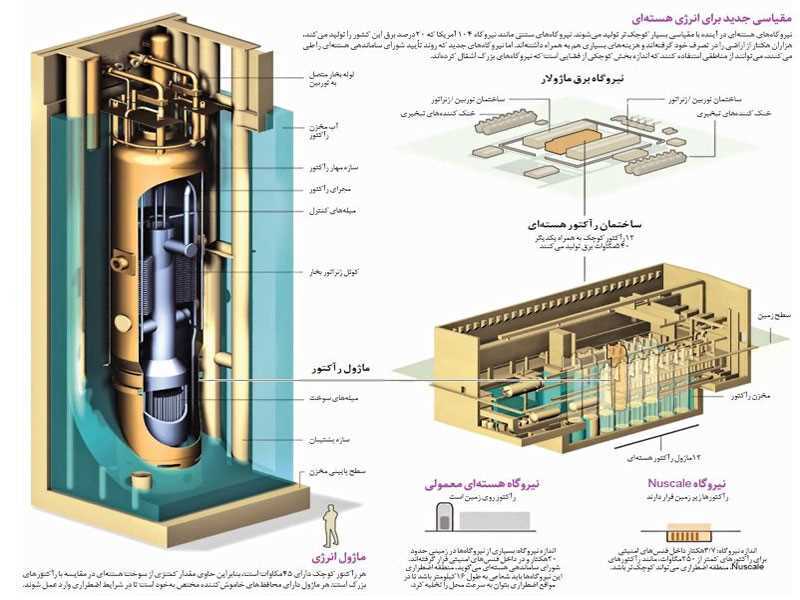 دارخُوِین این&zwnj;بار تمام ایرانی؛ رویا یا واقعیت؟ کار نشد ندارد