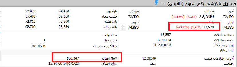 سهامداران چشم انتظار تحقق وعده رئیس سازمان بورس درباره پالایش یکم هستند/پالایش یکم همچنان در پیچ تاب تحقق وعده آقای رئیس /پالایش یکم به ارزش واقعی خود نرسید