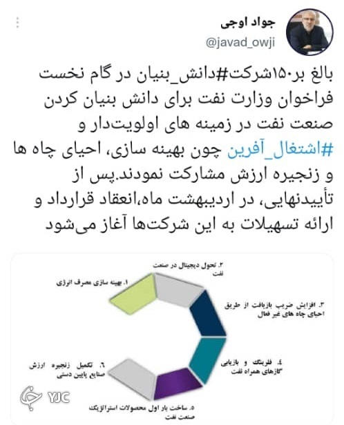 انعقاد قرارداد با دانش بنیان&zwnj;های نفتی از اردیبهشت آغاز می&zwnj;شود