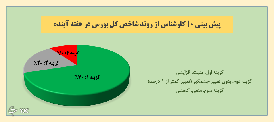 نظرسنجی