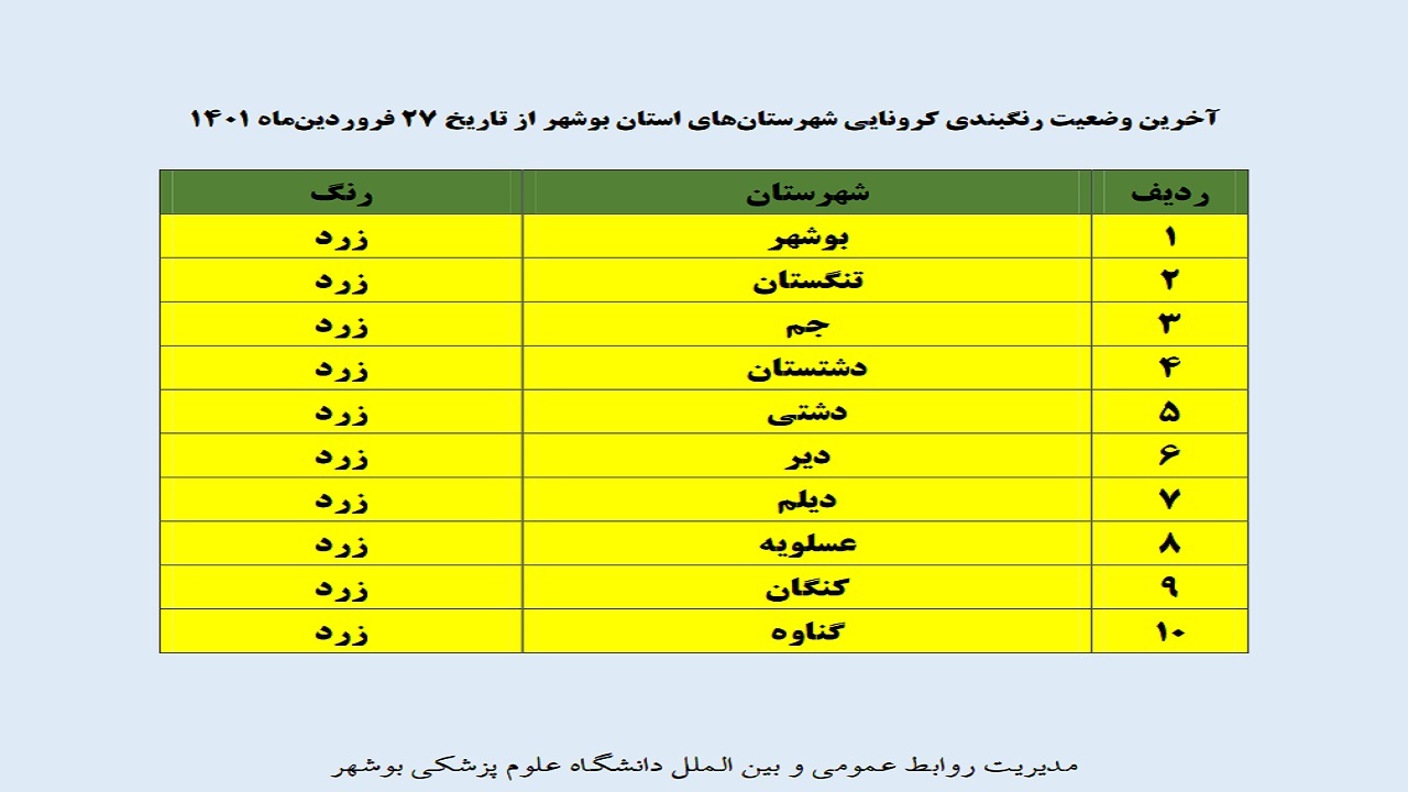 بوشهر یک‌دست زرد شد