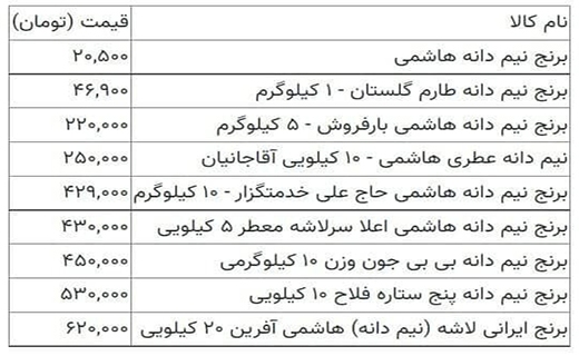 قیمت برنج