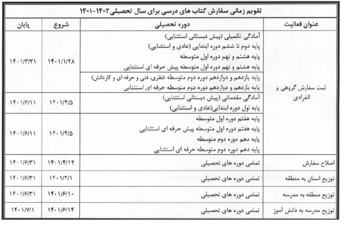 آغاز سفارش اینترنتی کتب درسی مدارس از فردا