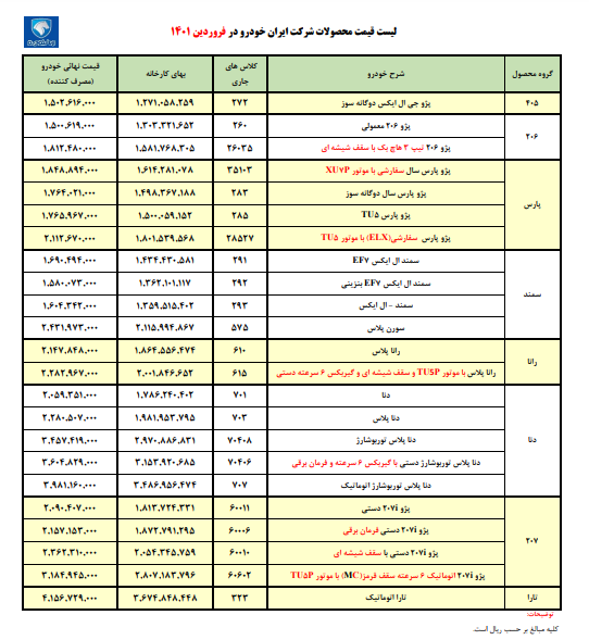 قیمت جدید محصولات ایران خودرو اعلام شد