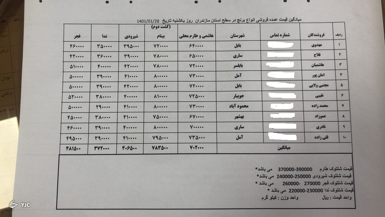 برنج در شالیزار&zwnj;ها کاشته اما در فروشگاه&zwnj;ها درو می&zwnj;شود + فیلم