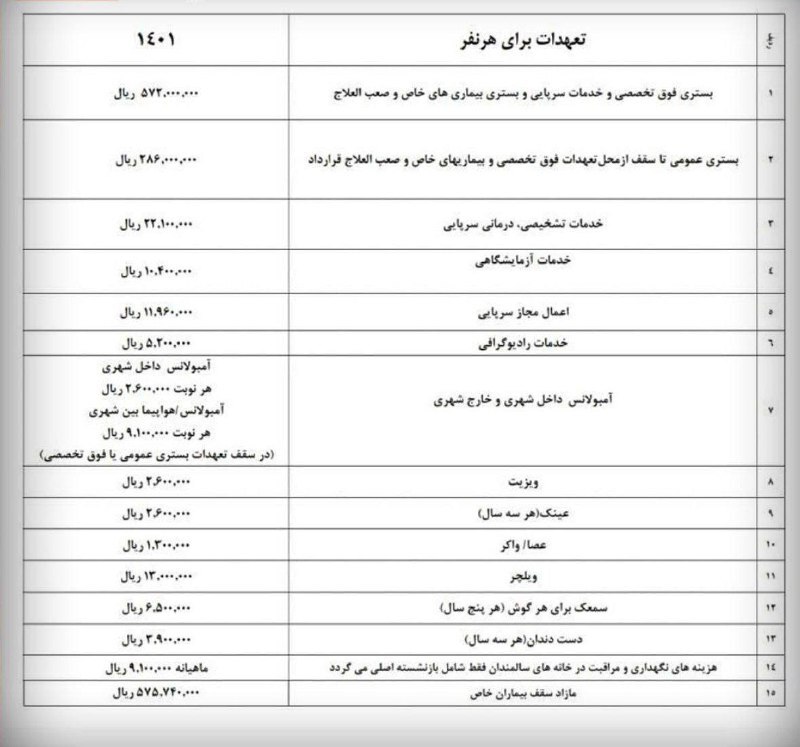 جزئیات جدید از قرارداد بیمه تکمیلی بازنشستگان