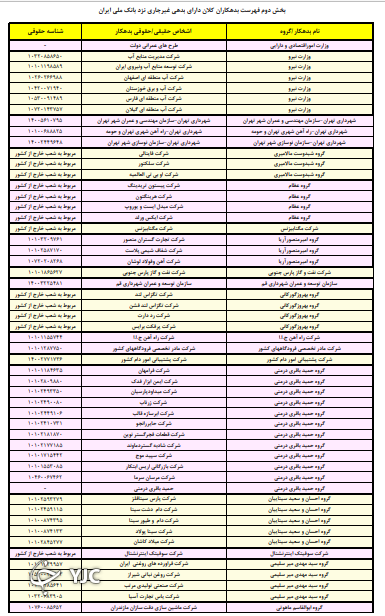 وزارت امور اقتصاد و دارایی هم ابربدهکار بانکی اعلام شد///بانک ملی سری دوم لیست اسامی ابریدهکاران خود را منتشر کرد