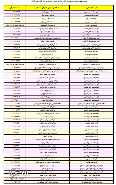 وزارت امور اقتصاد و دارایی هم ابربدهکار بانکی اعلام شد///بانک ملی سری دوم لیست اسامی ابریدهکاران خود را منتشر کرد