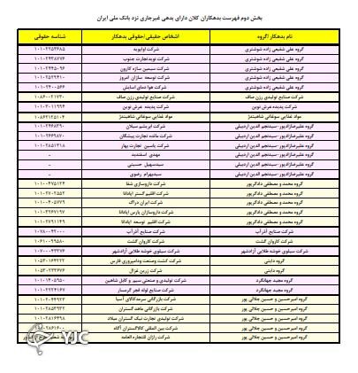 وزارت امور اقتصاد و دارایی هم ابربدهکار بانکی اعلام شد///بانک ملی سری دوم لیست اسامی ابریدهکاران خود را منتشر کرد
