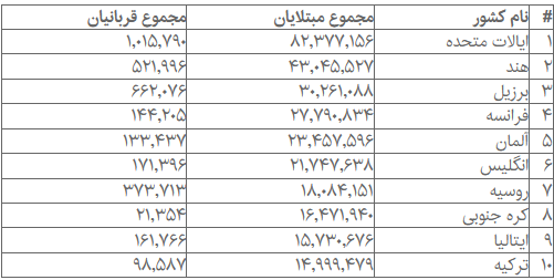 کرونا