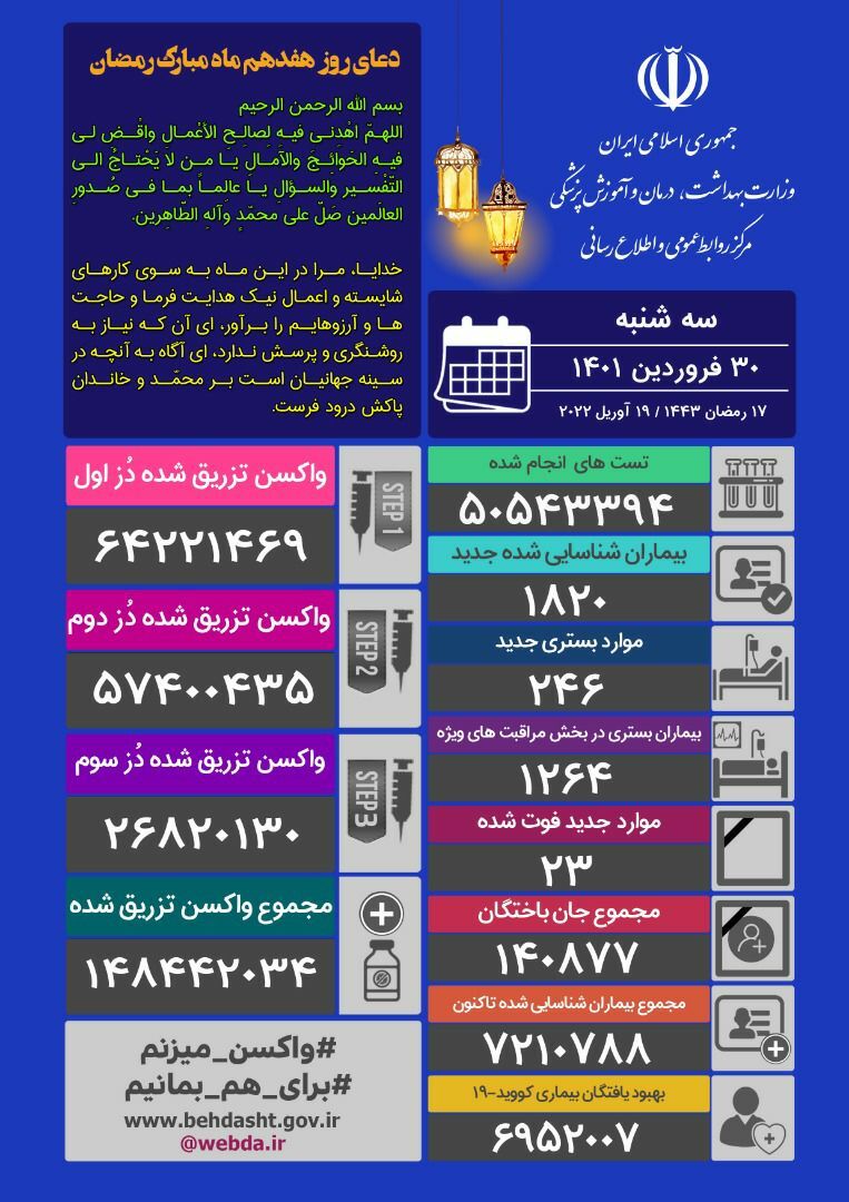 آمار کرونا آمار کرونا