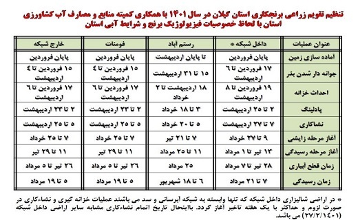 تقویم زراعی ۱۴۰۱