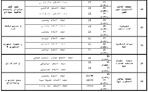 شب قدر کجا برویم؟