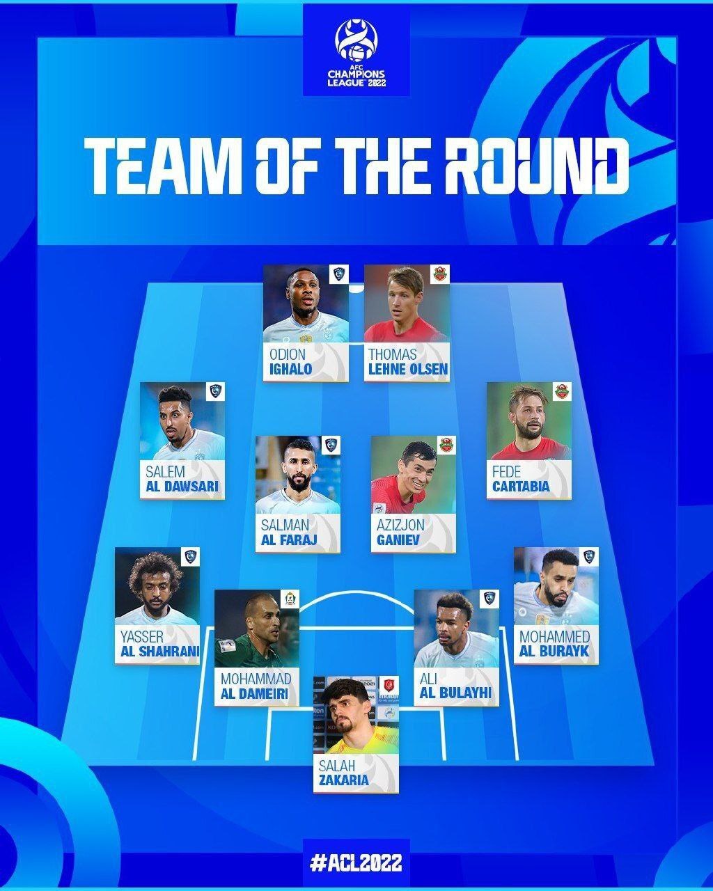 تیم منتخب هفته چهارم لیگ قهرمانان آسیا، خبری از فولاد و سپاهان نیست