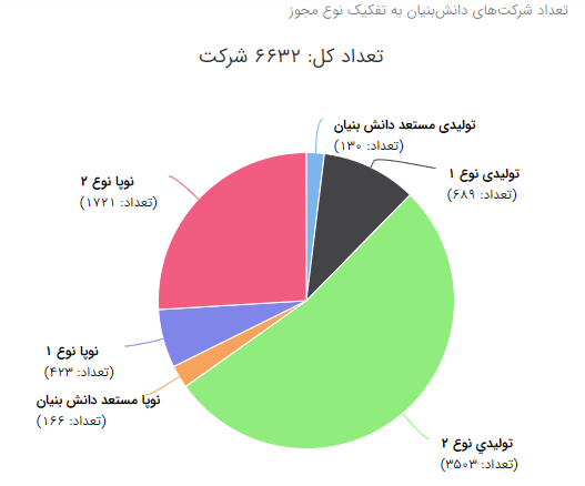 پاگشایی دانش بنیان ایرانی در کشورهای همسایه