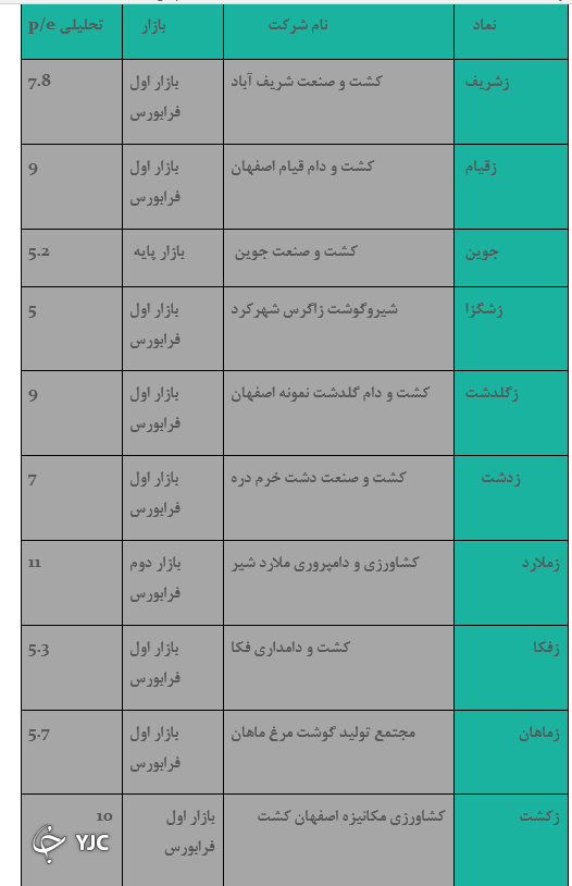 مشکلات ارزی سد راه شرکتهای زراعتی مشکلات ارزی سد راه شرکتهای زراعتی