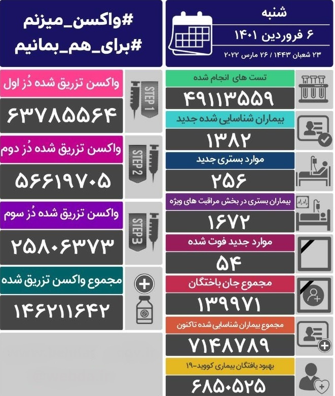آمار کرونا در ایران