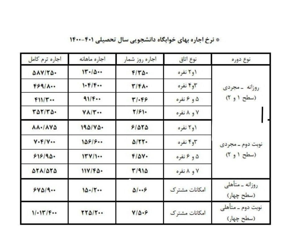 اجاره بها خوابگاه دانشجویی